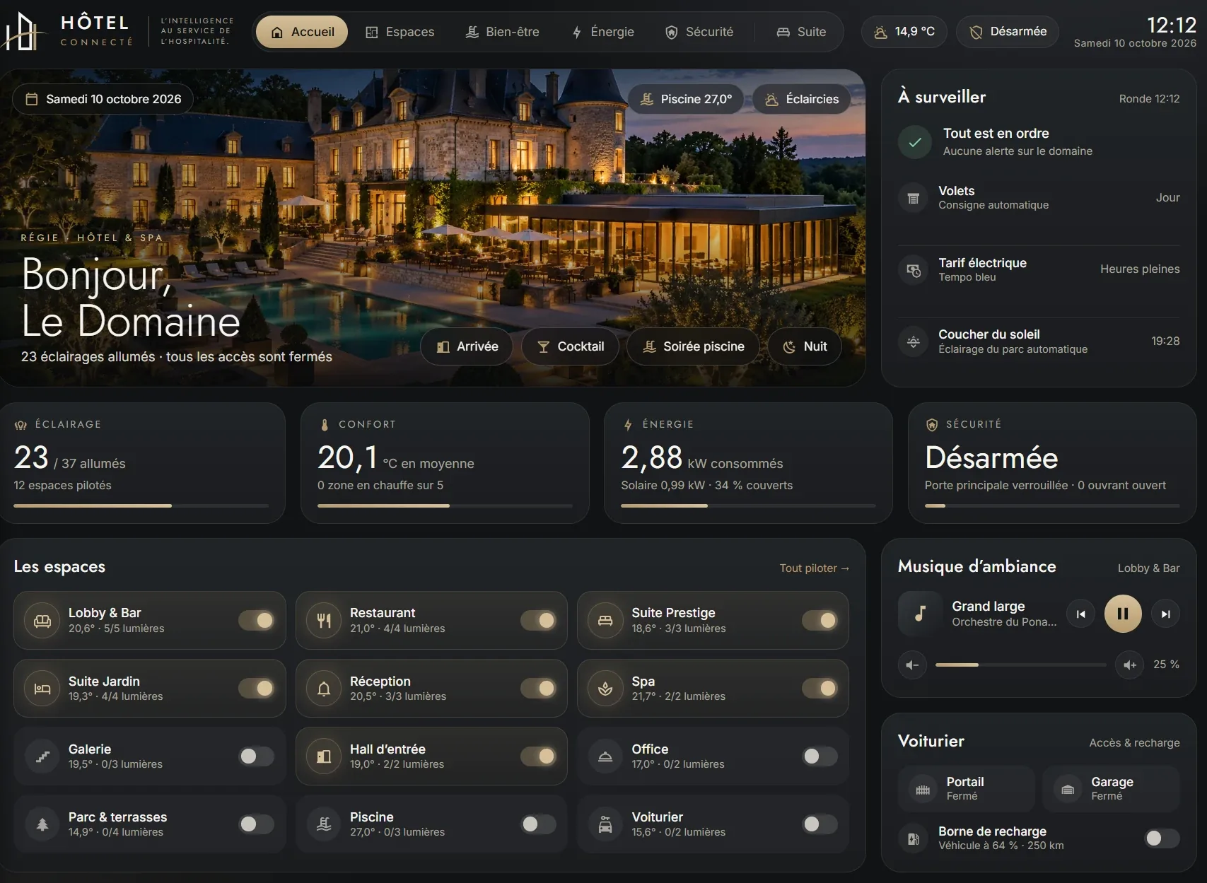 Démonstration Home Assistant d'un hôtel par Ouest-Digit : scènes Arrivée, Cocktail, Soirée piscine et Nuit, suites, spa, parc, voiturier et borne de recharge