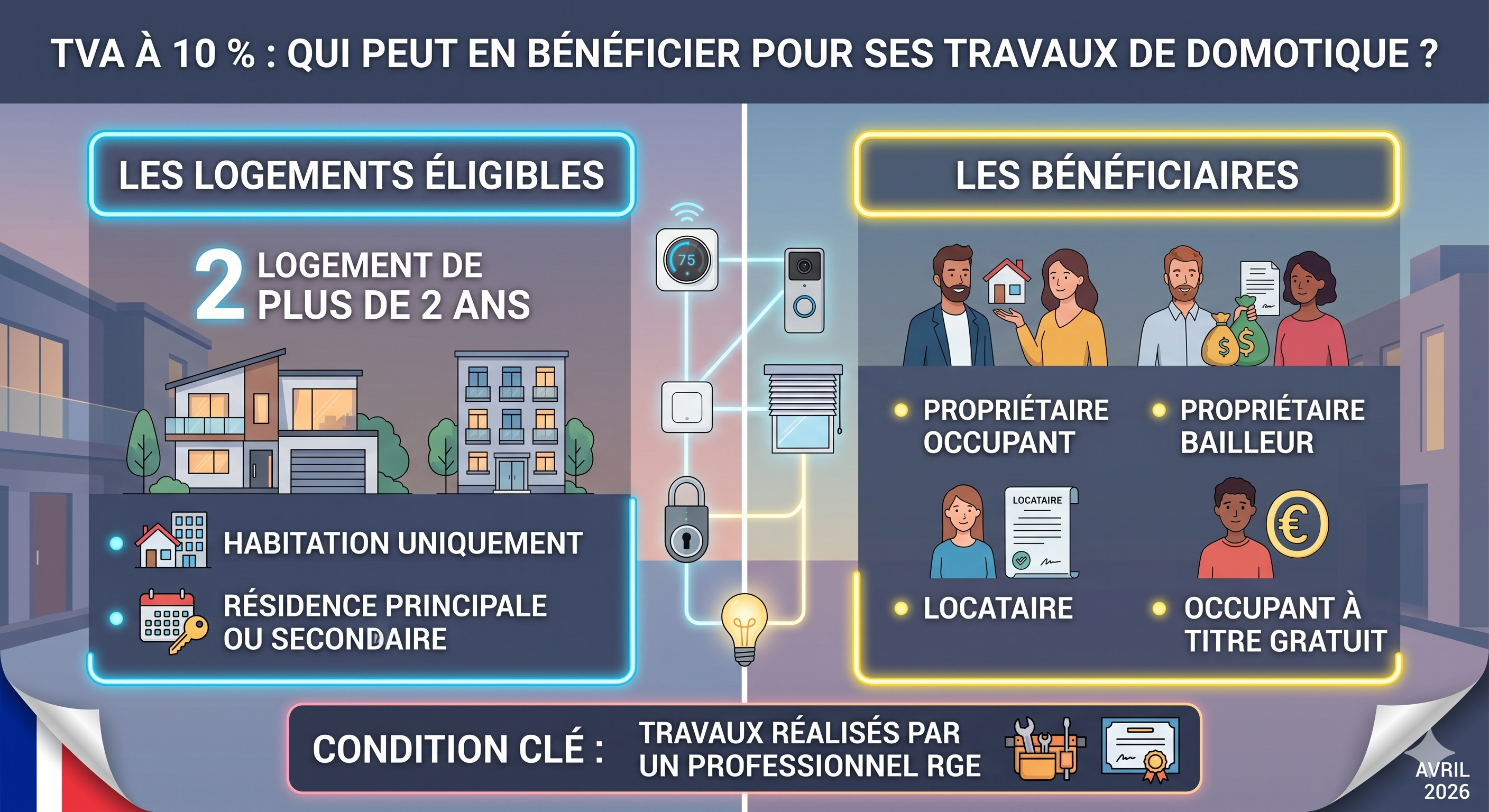 TVA 10% travaux domotique alarme